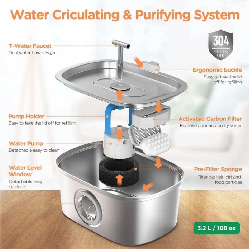 Cat Water Fountain Stainless Steel: 108oz/3.2L Automatic Pet Water Fountain Dog Water Dispenser with Water Level Window - for Cats Inside - Image 2