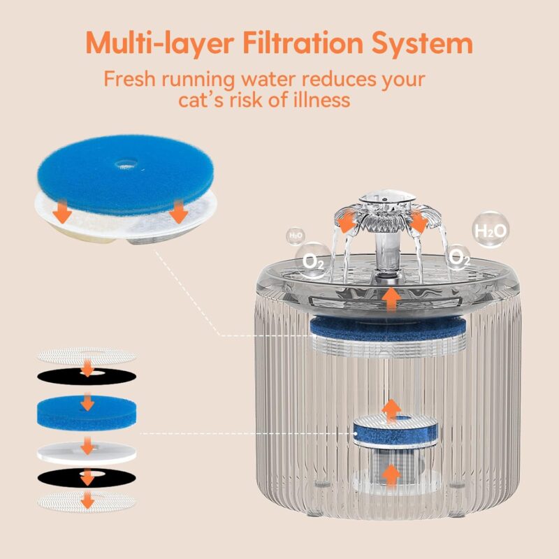 Cat Water Fountain with LED Light - 88oz/2.6L  Ultra Quiet Pet Water Fountain with 2 Flow Modes, Automatic Water Dispenser for Cats and Small Dogs Inside - Image 2